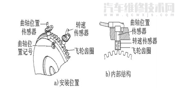 【汽车位置及速度传感器有哪些】图3