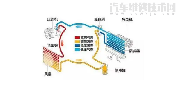 车空调有异味怎么处理