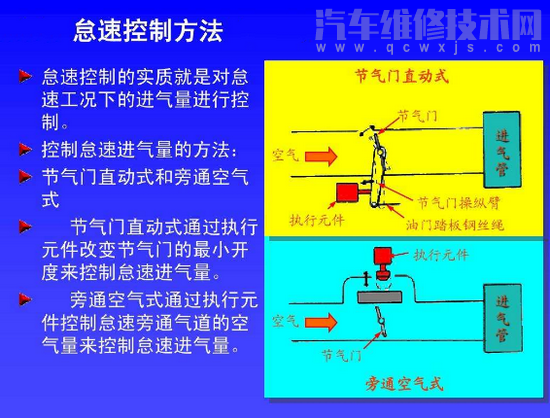 怠速控制系统的控制方式