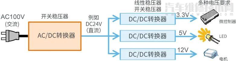 【AC/DC、DC/DC转换器知识大全（图解）】图4