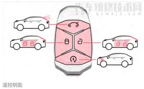 领克02可以远程启动吗（领克02远程启动怎么用）