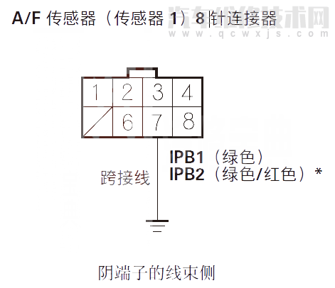 【 讴歌RL汽车故障码P2237维修方法 讴歌RLP2237故障码是什么原因】图2