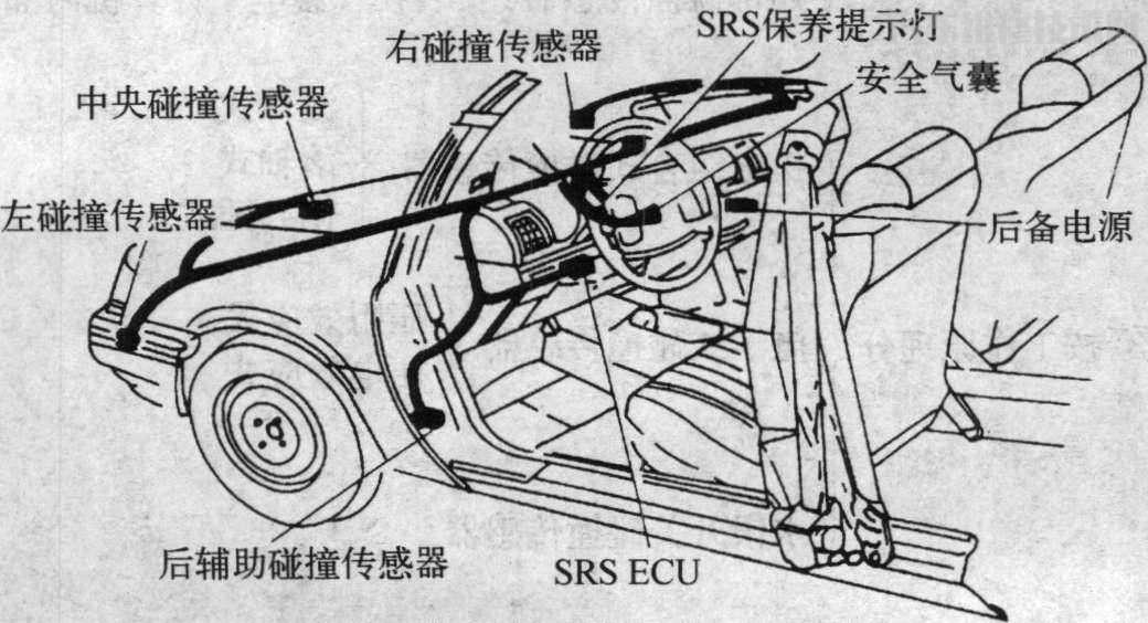 汽车传感器大全图名称图片