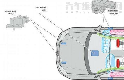 汽车安全气囊传感器有哪些