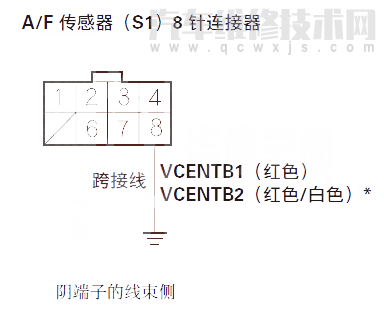 【 讴歌RL汽车故障码P2247含义 讴歌RLP2247故障码是什么原因】图2