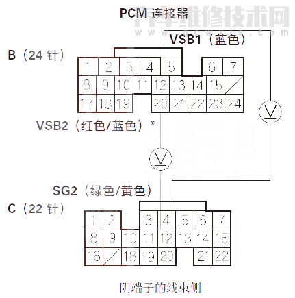 【 讴歌RL汽车故障码P2251维修方法 讴歌RLP2251故障码什么意思】图4