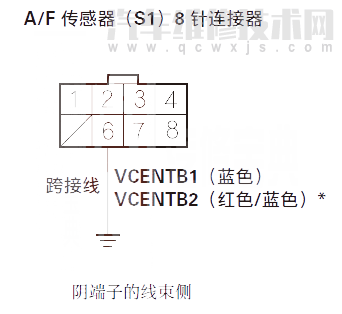 【 讴歌RL汽车故障码P2251维修方法 讴歌RLP2251故障码什么意思】图2