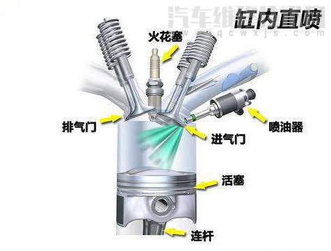 缸内直喷是什么意思（缸内直喷有什么好处）