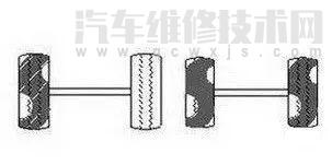 【轮胎异常磨损的故障原因有哪些？轮胎异常磨损解决办法】图4