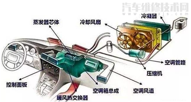 【汽车空调制冷效果不好制冷慢是什么原因】图3