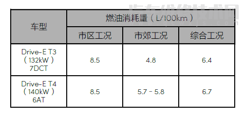 领克02费油吗 领克02耗油量