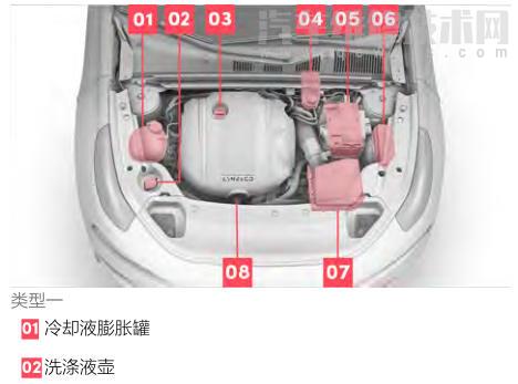 领克02防冻液在哪个位置 领克02防冻液多久换一次