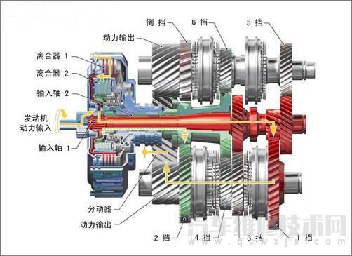 DSG是什么变速箱