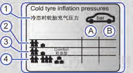 【捷达vs7胎压多少 捷达vs7胎压怎么检查】图1