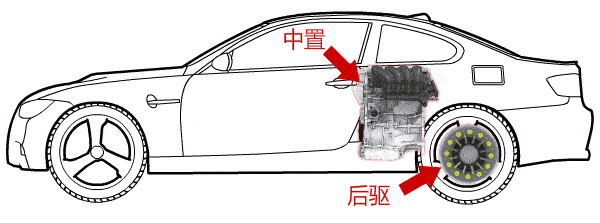 【汽车驱动方式有哪些（图）】图2