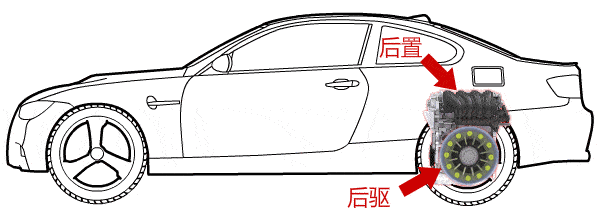 【汽车驱动方式有哪些（图）】图4