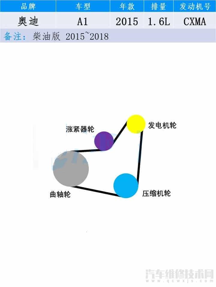 【奥迪A1皮带安装图 奥迪A1皮带绕法图片】图2
