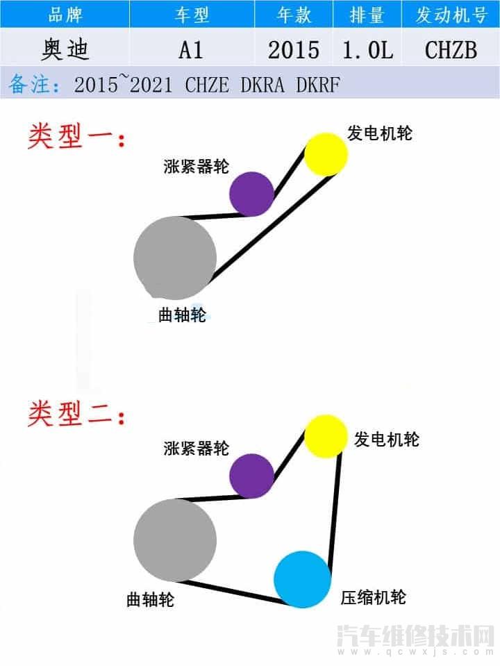 【奥迪A1皮带安装图 奥迪A1皮带绕法图片】图3