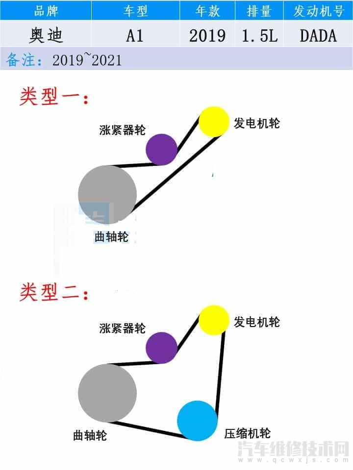 【奥迪A1皮带安装图 奥迪A1皮带绕法图片】图4