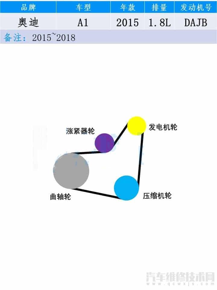 【奥迪A1皮带安装图 奥迪A1皮带绕法图片】图1