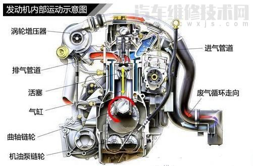 自然吸气发动机和涡轮增压发动机有什么区别