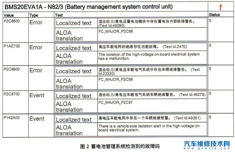 【奔驰EQC350纯电动汽车无法充电维修案例】图2