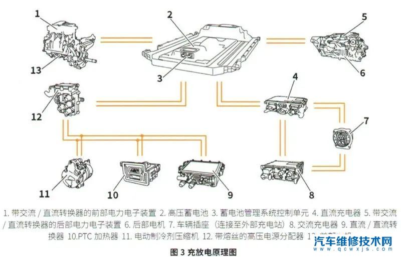 【奔驰EQC350纯电动汽车无法充电维修案例】图3