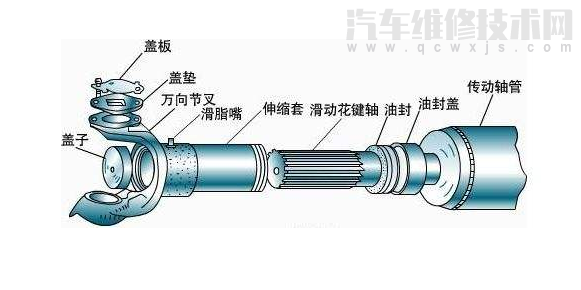 【汽车动力总成包括哪些】图3