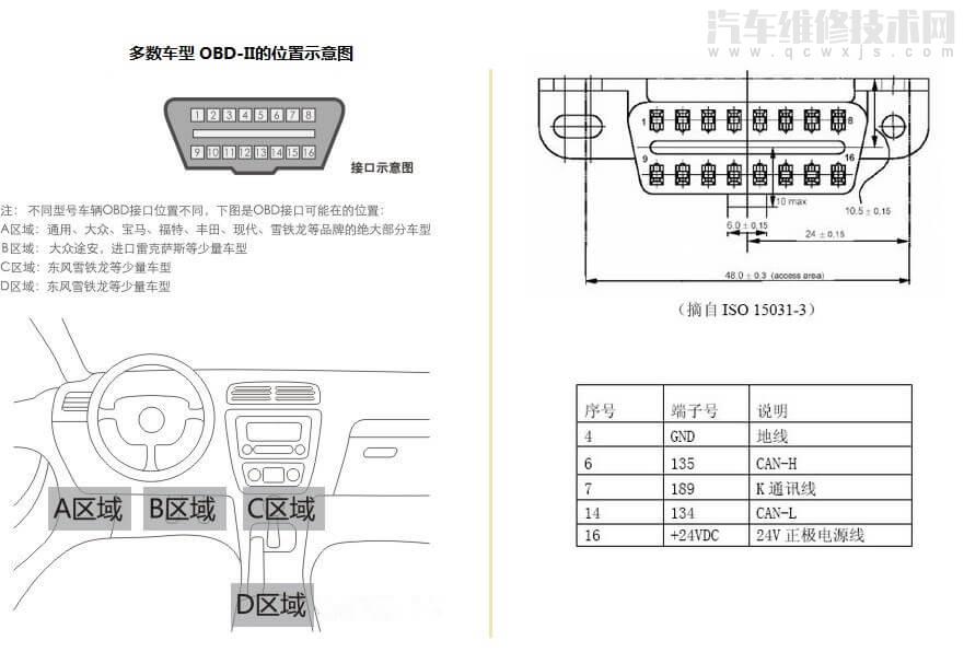 【汽车OBD接口是什么？汽车OBD是干什么用的】图4