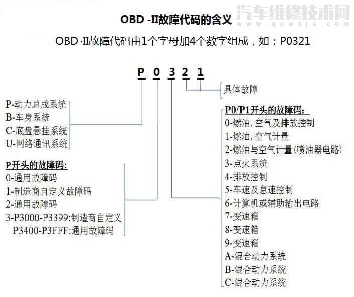 obd接口定义图片