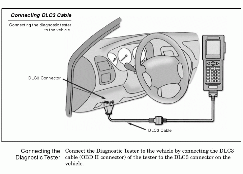 【汽车OBD接口是什么？汽车OBD是干什么用的】图2
