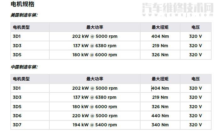 特斯拉model y电机功率 特斯拉model Y电机参数