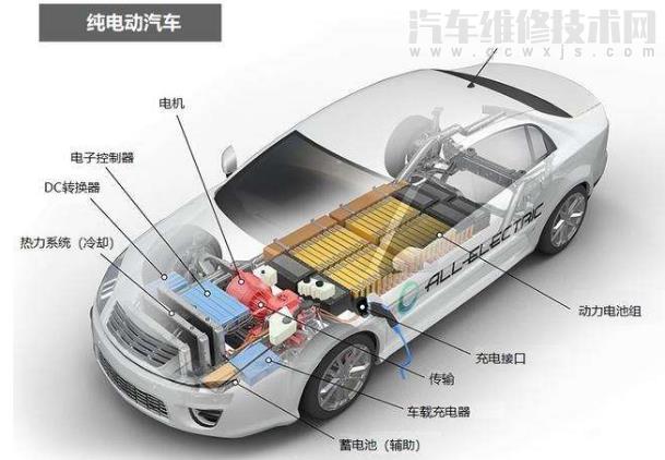 【电动汽车需要保养吗？电动汽车怎么做保养】图1