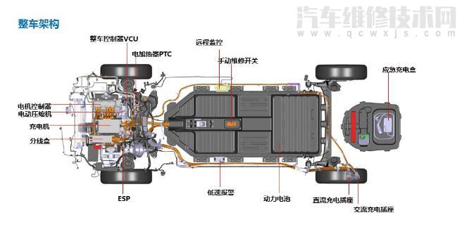 【电动汽车需要保养吗？电动汽车怎么做保养】图4