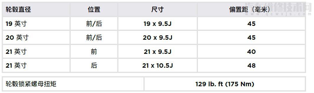 特斯拉ModelY轮毂规格尺寸是多少