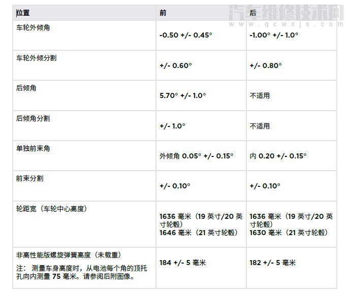 四轮定位参数表图片