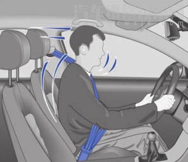 汽车安全带的作用 开车系安全带的重要性