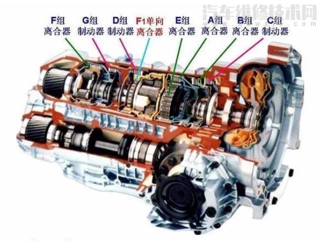 手自一体变速器是什么意思 AMT是手自一体吗