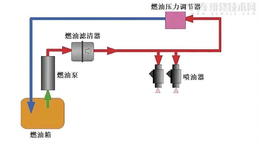 【行驶中发动机突然熄火怎么处理 行驶中突然熄火原因分析】图1