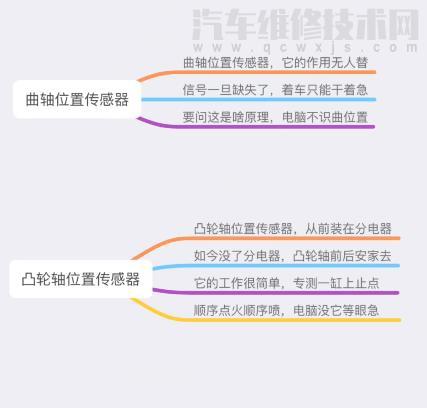 【汽车传感器顺口溜 超详细（图解）】图3