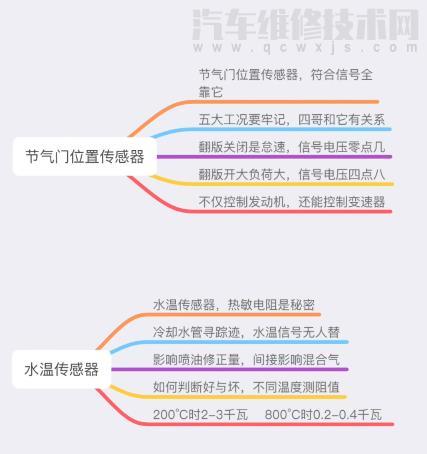【汽车传感器顺口溜 超详细（图解）】图4