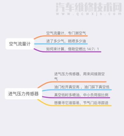 【汽车传感器顺口溜 超详细（图解）】图1