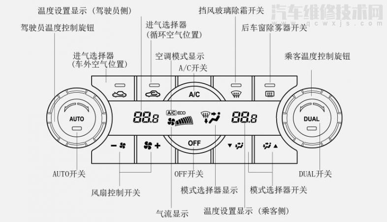 车内空调的标志符号图片