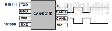 【汽车CAN总线是什么意思 汽车CAN总线系统原理】图4