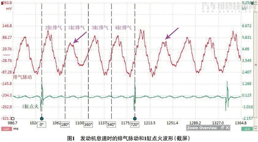 【利用气流压力脉动波形免拆诊断发动机机械故障】图1