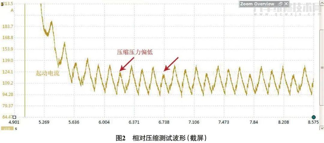 【利用气流压力脉动波形免拆诊断发动机机械故障】图2