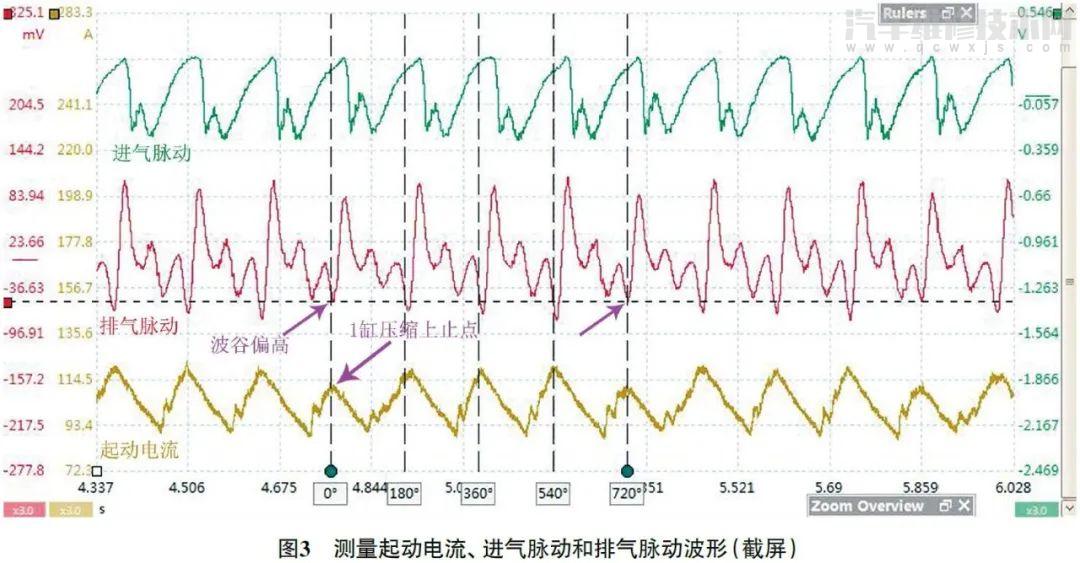 【利用气流压力脉动波形免拆诊断发动机机械故障】图3