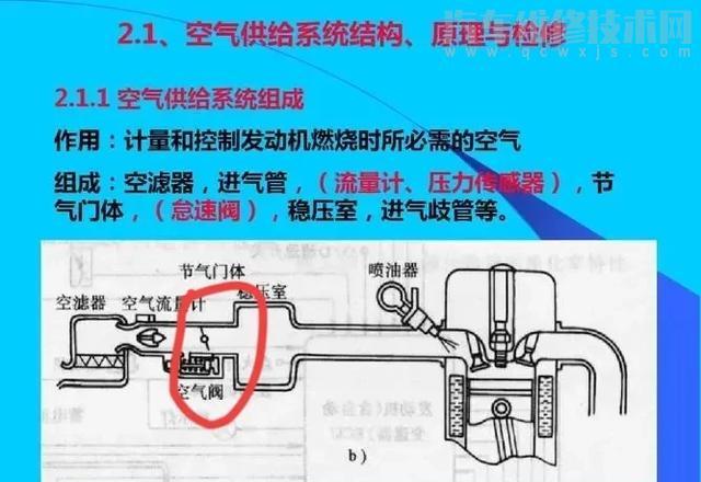 开车时松油门滑行发动机还会喷油吗？