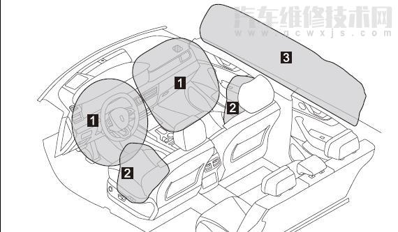 汽车各安全气囊的作用（图）