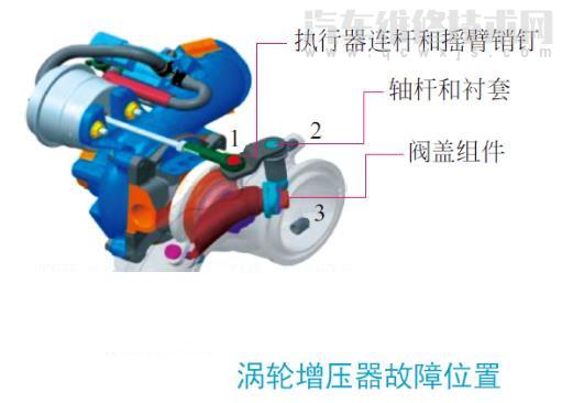 加速时涡轮增压器异响维修案例